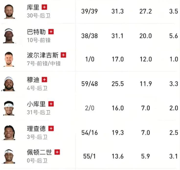 pg电子官网-这还打什么？勇士全队8人伤停，不如直接摆烂争状元！